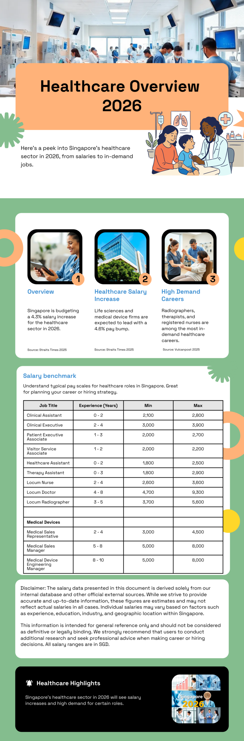 Singapore Healthcare 2026 Infographics