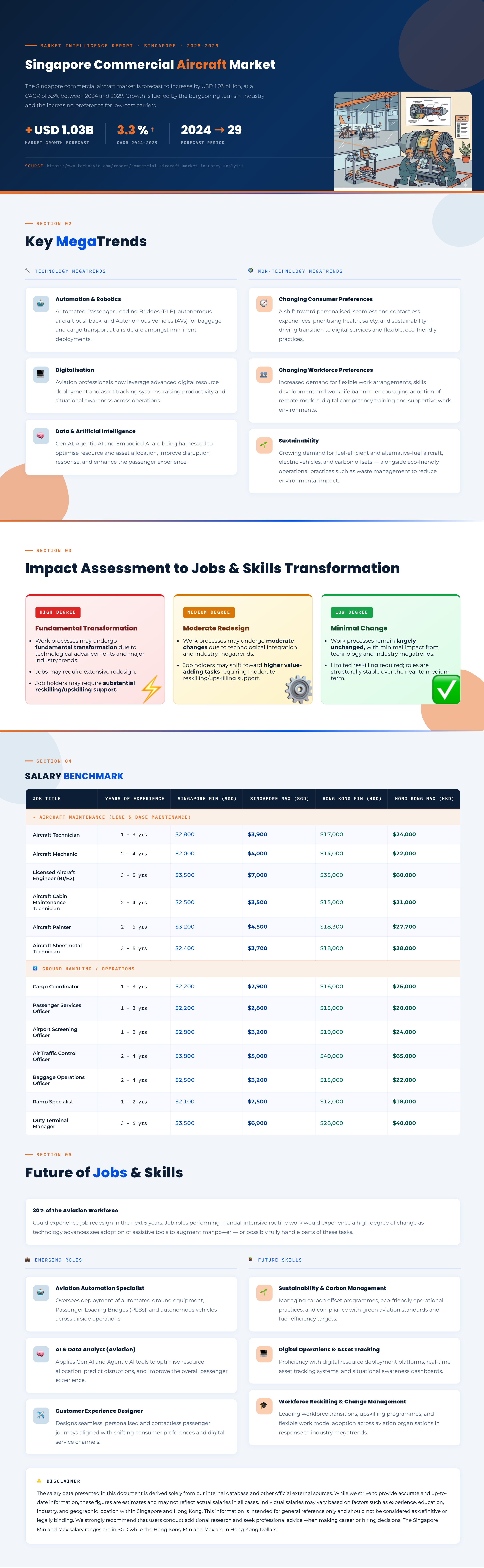 Singapore Aviation Market Overview 2026